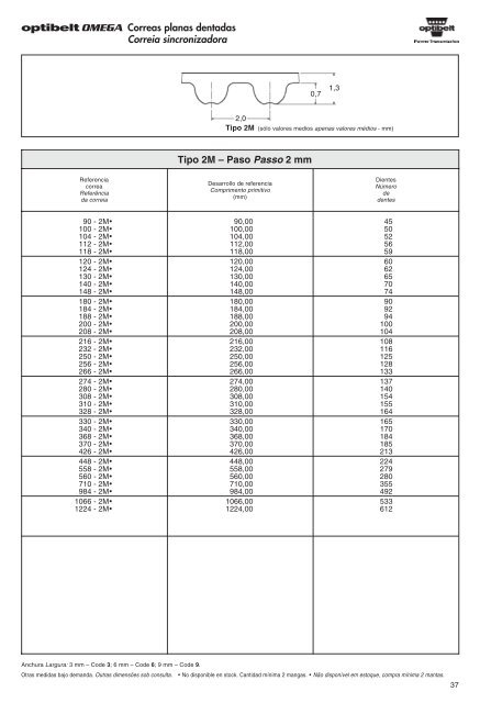 Lista de produtos Catálogo - La casa de las correas