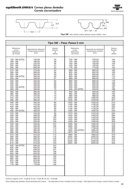 Lista de produtos Catálogo - La casa de las correas