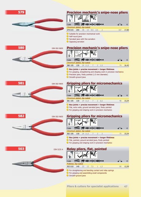 The world of pliers - VBW