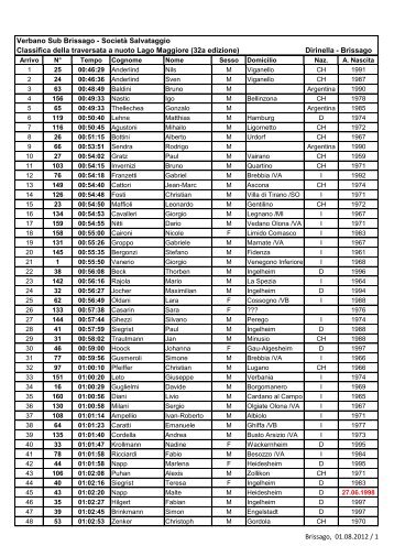 La classifica della Traversata - Verbano Sub Brissago