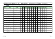 Starterliste zum 1. Bezirks-RLT Süd 2, 08./09.09 ... - (BLV-NRW) www