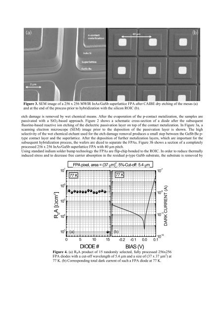 InAs/(GaIn)Sb short-period superlattices for focal plane arrays