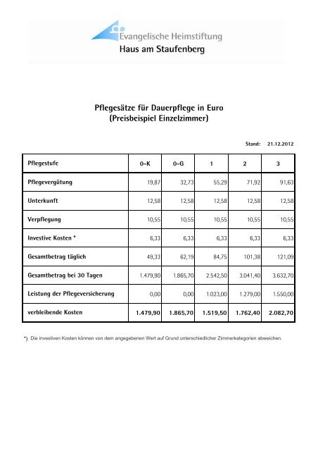 Pflegesätze für Dauerpflege in Euro (Preisbeispiel Einzelzimmer)