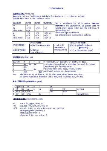 TYSK GRAMMATIK UDSAGNSORD (verber, vb) Navneform / at-form ...