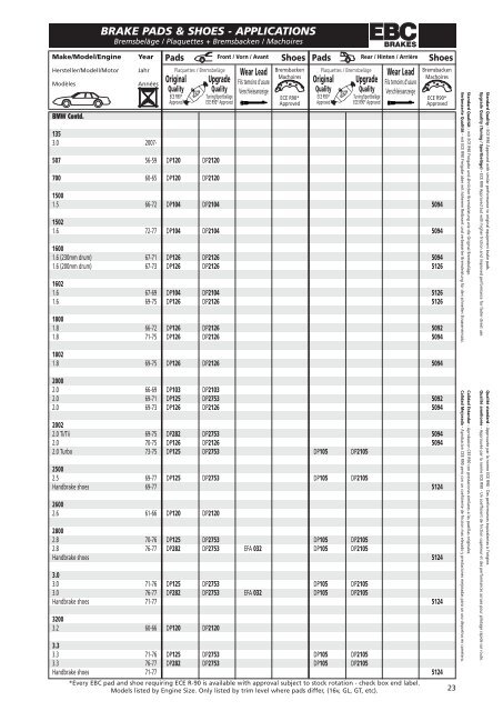 BRAKE PADS & SHOES - INDEX i - Weiss