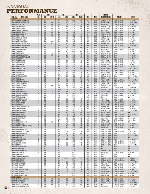 Spring 2013 Beef Sire Directory