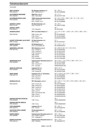 Teilnehmerliste als PDF Datei - Reiten auf Fehmarn e.V.