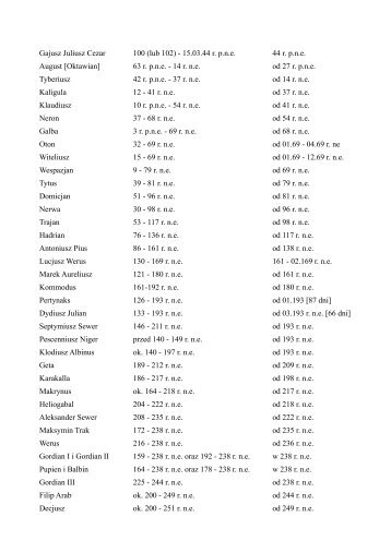 (lub 102) - 15.03.44 rpne 44 rpne August [Oktawian] 63 rpne - 14 rne ...