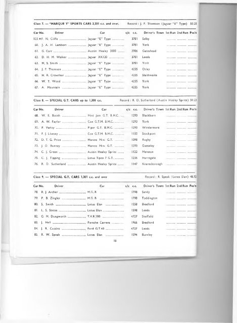 MONTAGUE BURTON TROPHY - Harewood Hill History