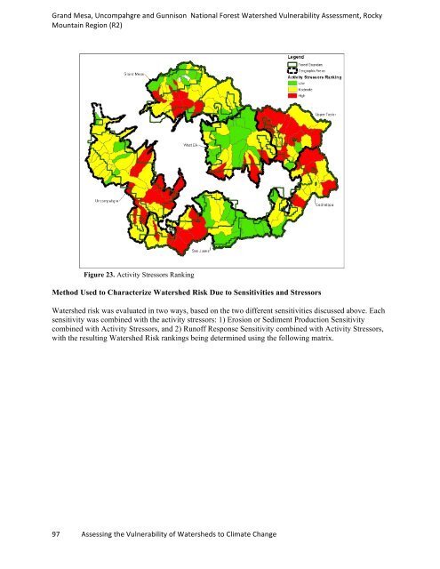 watervulnerability