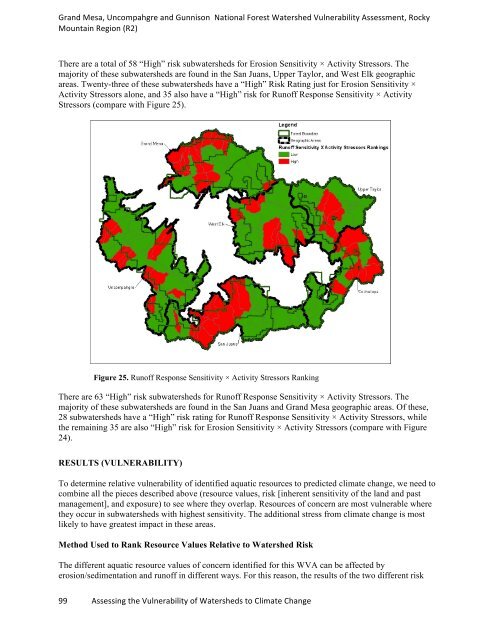 watervulnerability