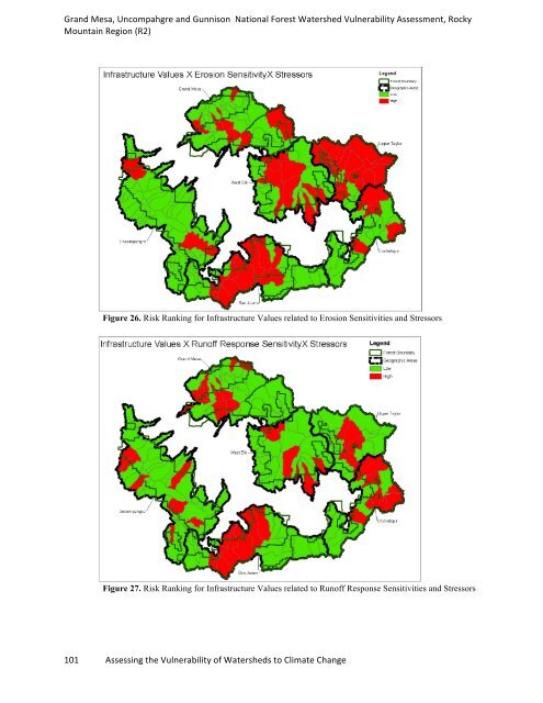 watervulnerability