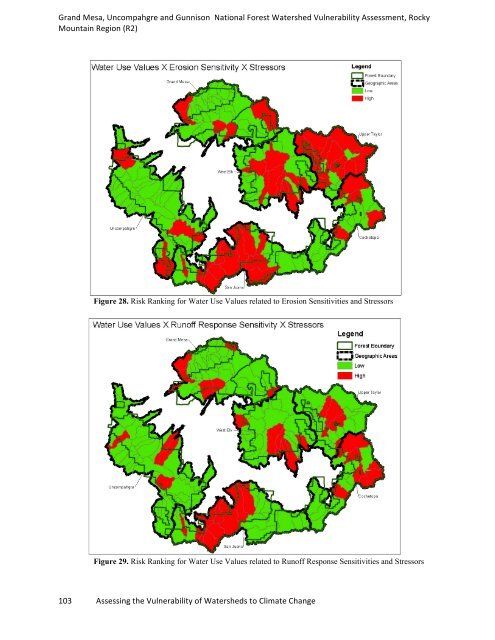 watervulnerability