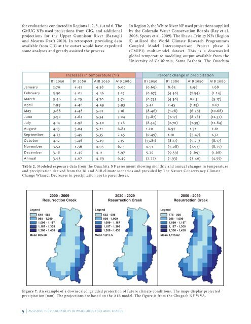 watervulnerability