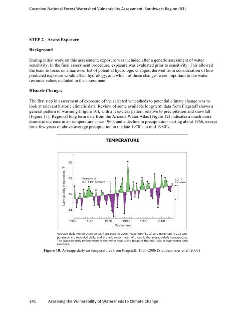 watervulnerability