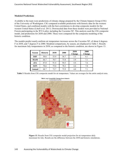 watervulnerability