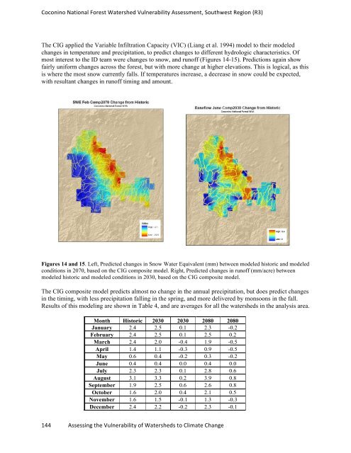 watervulnerability