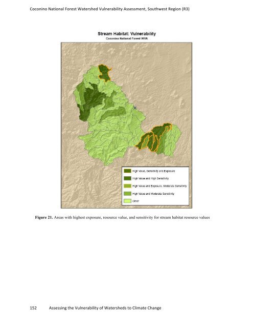 watervulnerability