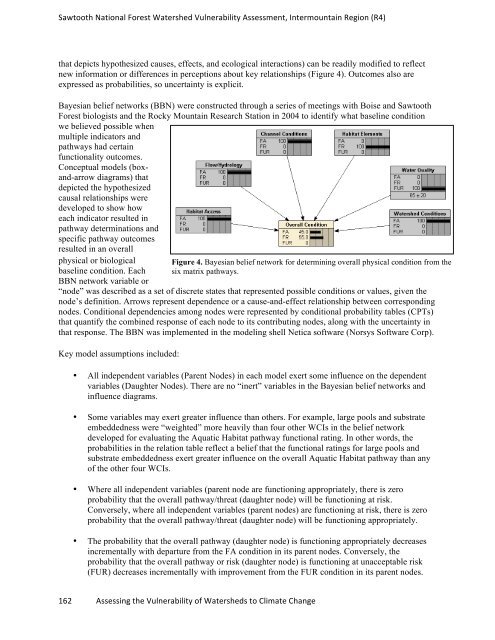 watervulnerability