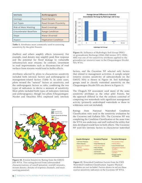 watervulnerability