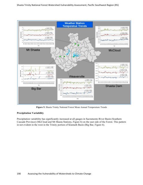 watervulnerability