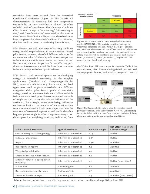 watervulnerability