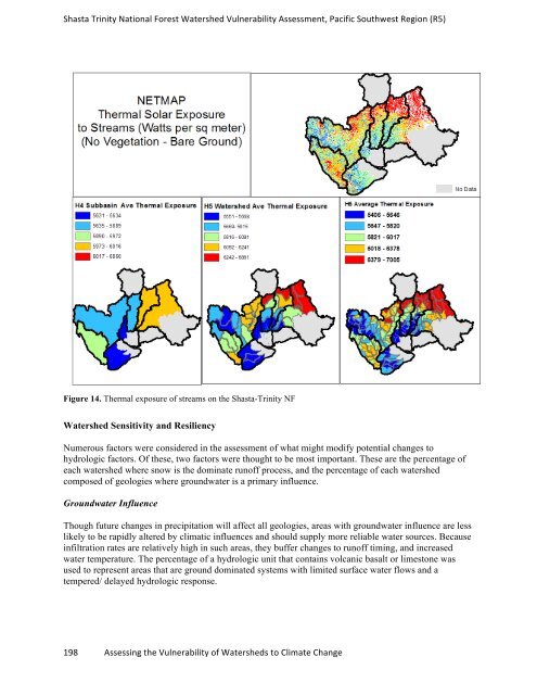 watervulnerability