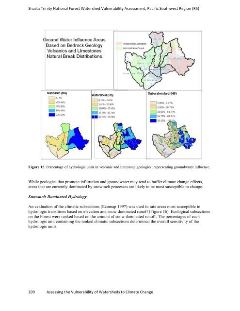 watervulnerability