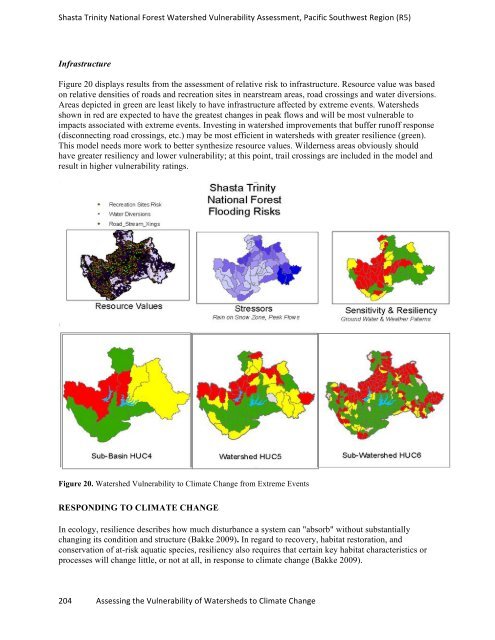 watervulnerability