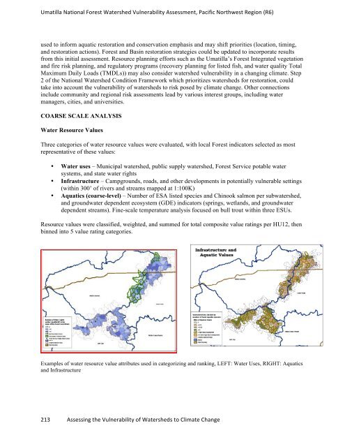 watervulnerability