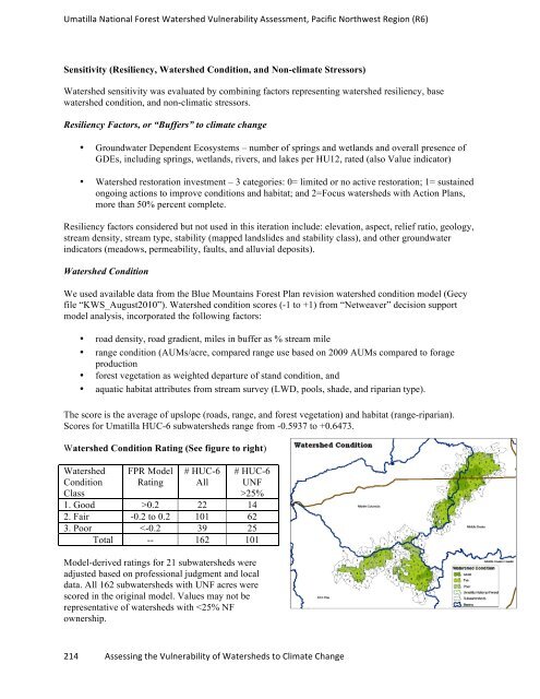 watervulnerability