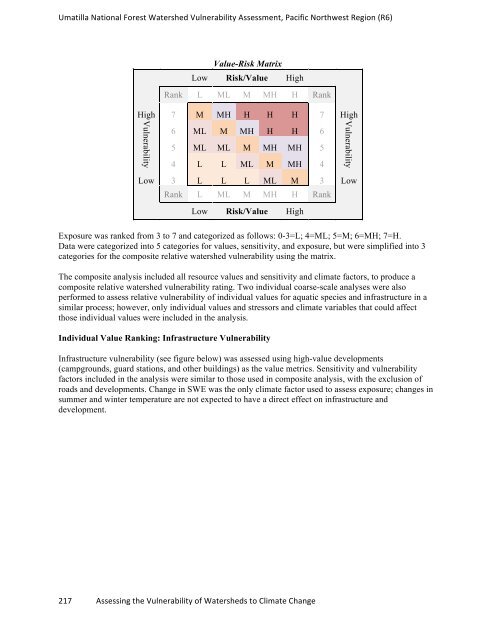 watervulnerability