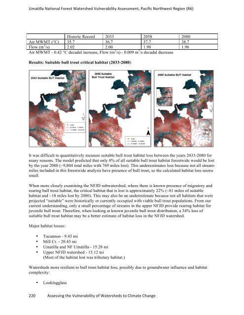 watervulnerability