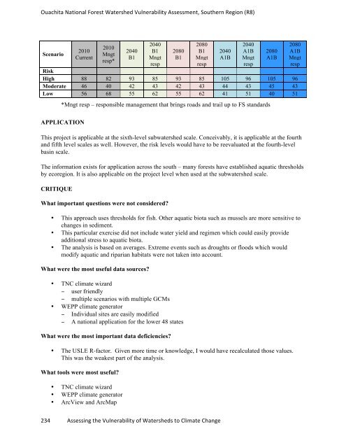 watervulnerability