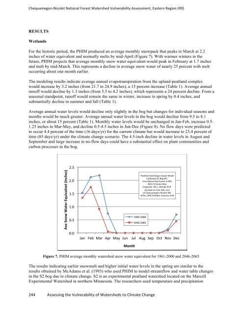 watervulnerability