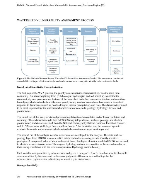 watervulnerability