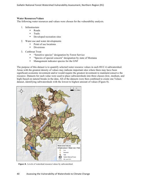 watervulnerability