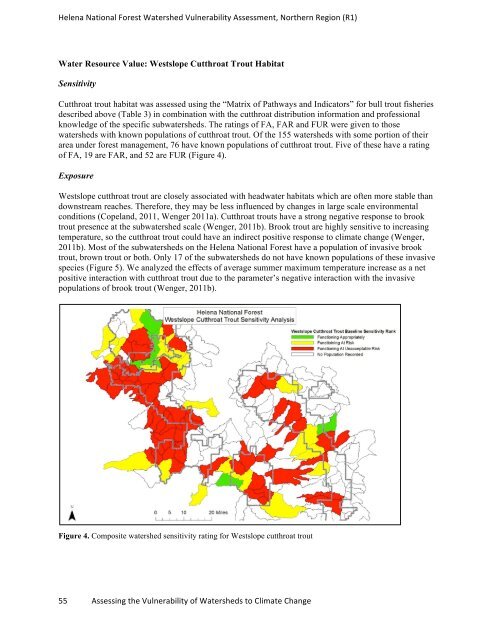 watervulnerability