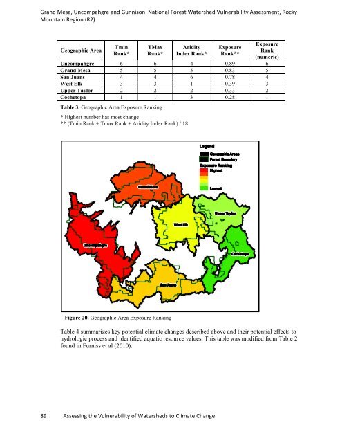 watervulnerability