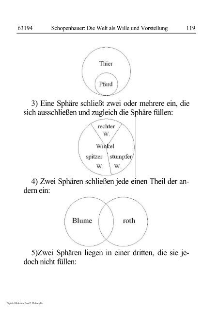 Arthur Schopenhauer - Die Welt als Wille und Vorstellung