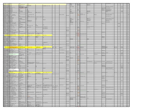 HERE - Braatz/Bratz Family Genealogy