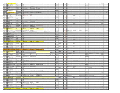 HERE - Braatz/Bratz Family Genealogy