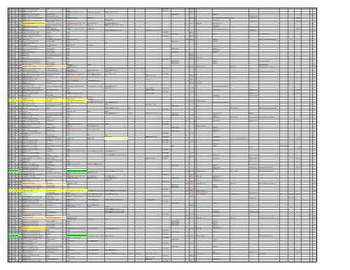 HERE - Braatz/Bratz Family Genealogy