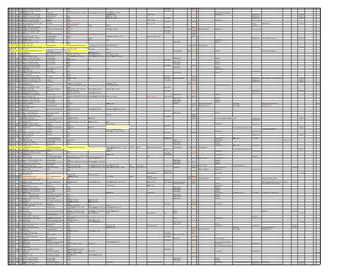 HERE - Braatz/Bratz Family Genealogy