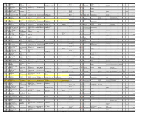 HERE - Braatz/Bratz Family Genealogy