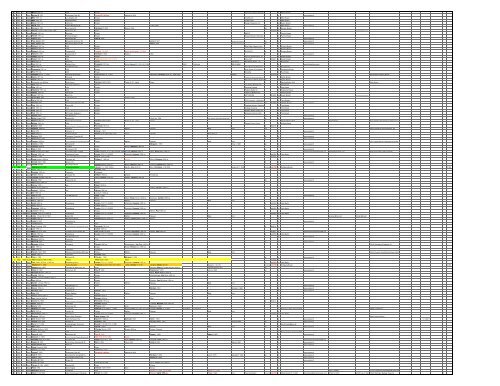 HERE - Braatz/Bratz Family Genealogy