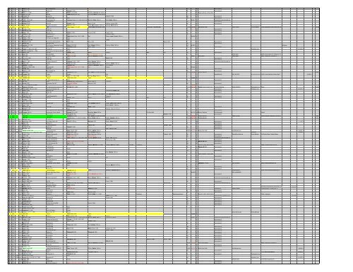 HERE - Braatz/Bratz Family Genealogy