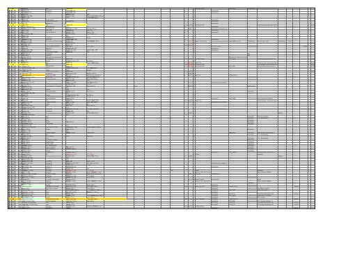 HERE - Braatz/Bratz Family Genealogy