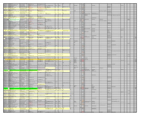 HERE - Braatz/Bratz Family Genealogy