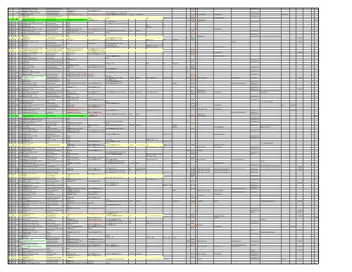 HERE - Braatz/Bratz Family Genealogy